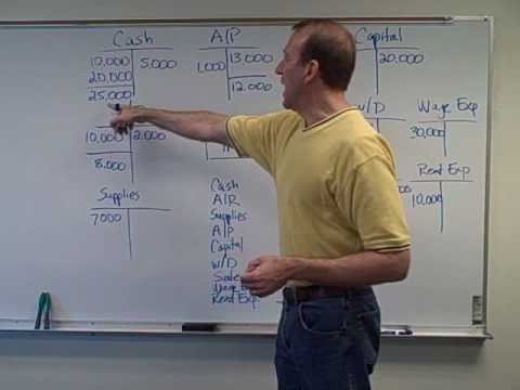 how to locate errors in trial balance