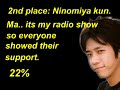 Bay Storm 2005.03.25 Arashi - Part 1