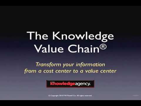 Introduction to the Knowledge Value Chain®