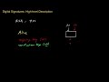 Bitcoin - Digital Signatures