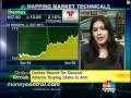 Thermax can test Rs 690: Akshata Deshmukh