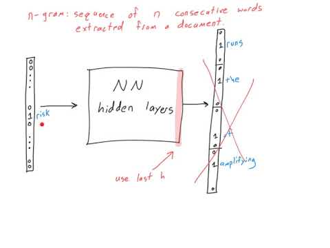 Word Embeddings (DL 16)