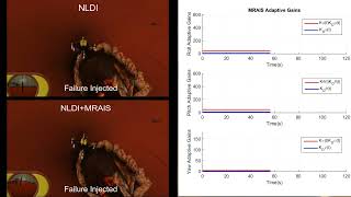 Mars Hardware in loop simulation