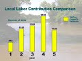 CCL Video Blog -- Santee Cooper Coal Plant