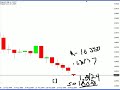 GBP/USD Move... GBP/USD Move...
