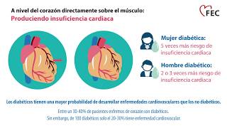 Diabetes - ¿Qué es la diabetes? Diabetes - ¿Qué es la diabetes?