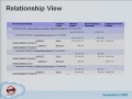 Unleash The Power of Integration: Data Aggregation Drives Value