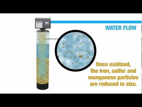 how to eliminate iron from water