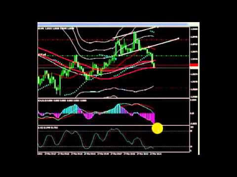 Gagner argent trader forex