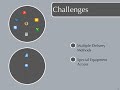 Challenges Affecting Disabled in E-Learning