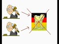 Der Bundestrojaner Der Bundestrojaner