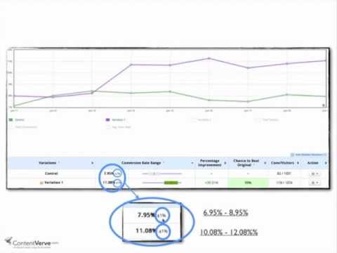 how to determine which statistical test to use