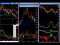 11-20 Part 2 Easy ES Emini Trade Set Up