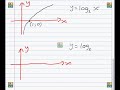 Transformations of Graphs Transformations of Graphs