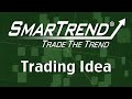 Priceline.com PCLN (NASDAQ:PCLN) Stock Trading Idea: 26.9% Return in 1 Month