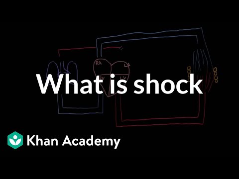 A Shocking Lack Of Support For Early >> What Is Shock Video Shock Khan Academy A Shocking Lack Of Support For Early >> What Is Shock Video Shock Khan Academy