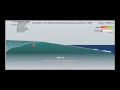 XYZ a bodyboard experience