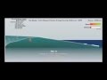 XYZ a bodyboard experience
