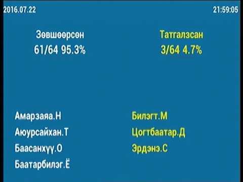 Салбараа мэддэг, салбартаа ойр хүн сайдаар оруулж ирсэнд баяртай байна