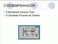 Arquétipos da Personalidade