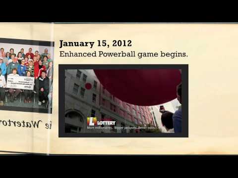 powerball drawing time