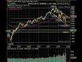 October 8 Break Out Video List Market Technical Analysis