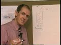 Osmosis & diffusion V