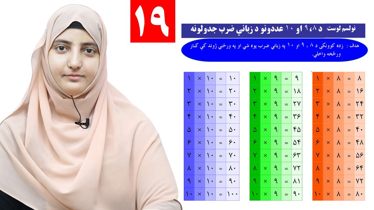 Class 3 - Math | 8,9 and 10 verbal multiplication table - Lesson 19