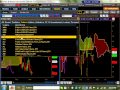 Weekly Technical analysis of Commodity futures market using Ichimoku 3-6-11 Corn,Oil,Wheat,Gold