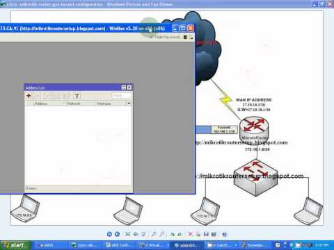 how to perform http tunneling routing