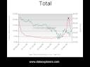 03 Dec 08 - Securities Lending Daily Brief - Data Explorers 03 Dec 08 - Securities Lending Daily Brief - Data Explorers