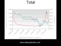 03 Dec 08 - Securities Lending Daily Brief - Data Explorers