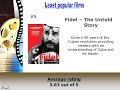 Favorite films of 2008