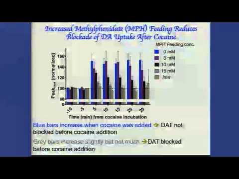 how to measure vyvanse
