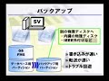 FileMakerServer??????????FileMaker Server 8??? FileMakerServer??????????FileMaker Server 8???