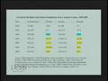 videos de Laura Pulido: Black Brown Yellow and Left
