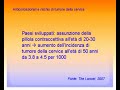 La pillola contraccettiva e rischio di tumore della cervice La pillola contraccettiva e rischio di tumore della cervice