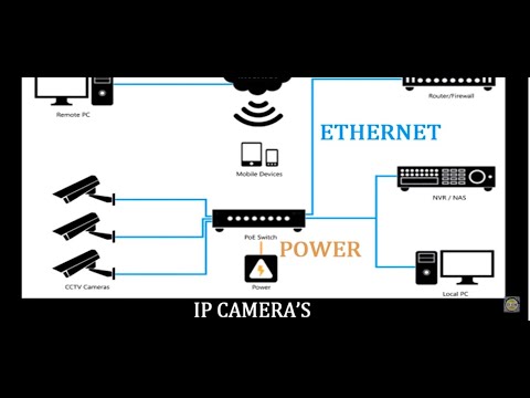 how to know cctv camera is on