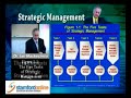 strategic-management-part-3-of-7.html