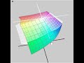 Gamut comparison, Eizo CG211 vs NEC LCD2690WUXi