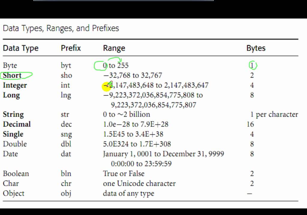 visual basic data types visual basic data types