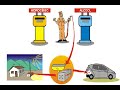 Fontes de Energia