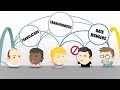 Open Services for Lifecycle Collaboration (OSLC)