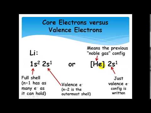how to fill electrons in orbitals