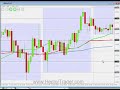 FOREX TRADING - 17th December setups