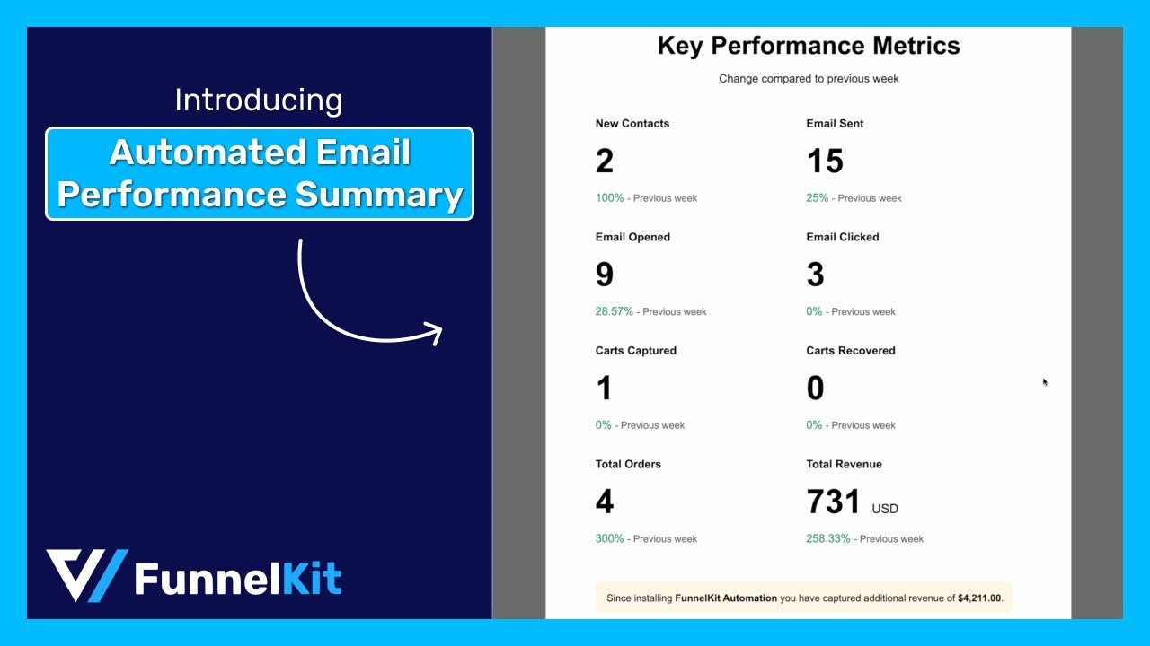 Introducing FunnelKit Automations 3.3.0: Audit Email, Performance Reports & Enhancements