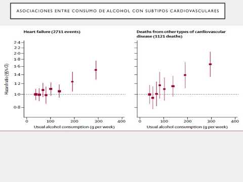 Límites del riesgo de consumo de alcohol. Dra. Ana Laura Mori. Residencia de Cardiología. Hospital C. Argerich. Buenos Aires