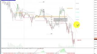 $NG_F, $ES_F, $YM_F market replay niveles 13 4 2017 $ESTUDIO