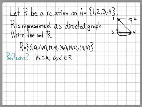 how to prove symmetric relation