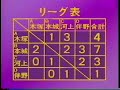 Street Fighter 2 Championship 94 in Kokugikan (2/2)
